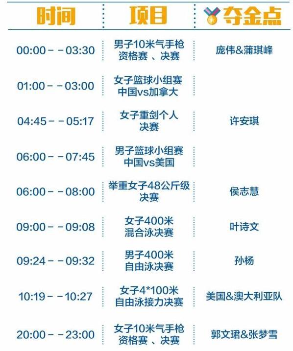 2016里約奧運(yùn)中國軍團(tuán)沖金時(shí)刻表，這個(gè)必須收藏！