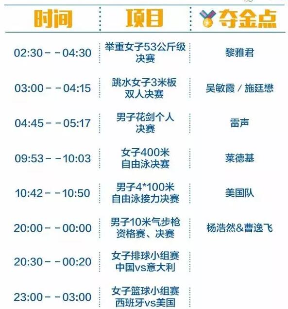 2016里約奧運(yùn)中國軍團(tuán)沖金時(shí)刻表，這個(gè)必須收藏！