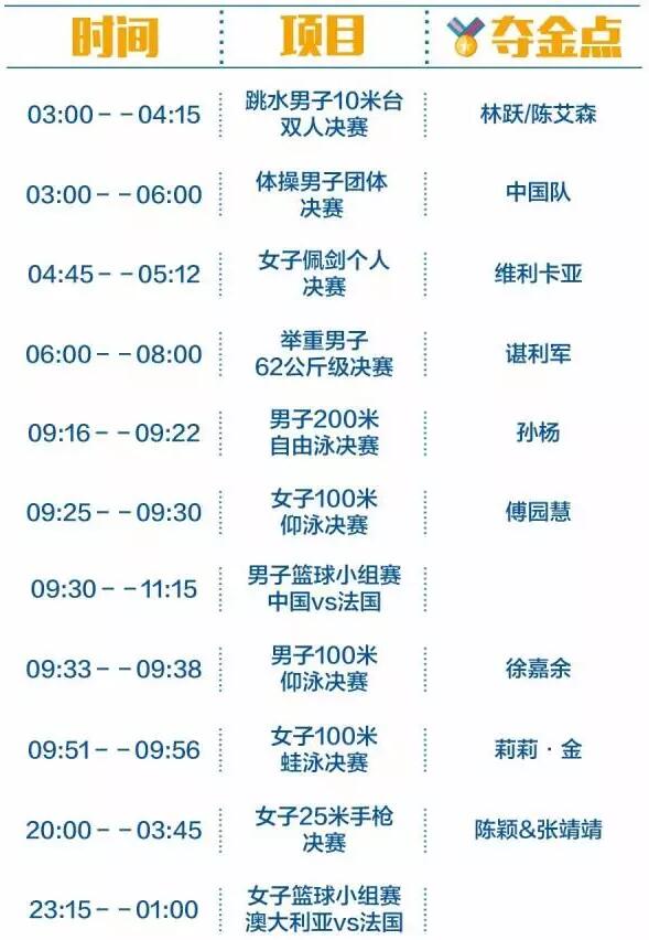 2016里約奧運(yùn)中國軍團(tuán)沖金時(shí)刻表，這個(gè)必須收藏！