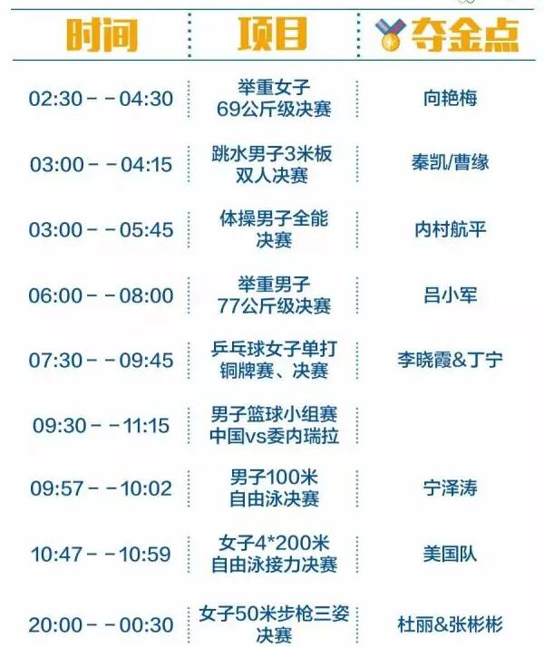 2016里約奧運(yùn)中國軍團(tuán)沖金時(shí)刻表，這個(gè)必須收藏！