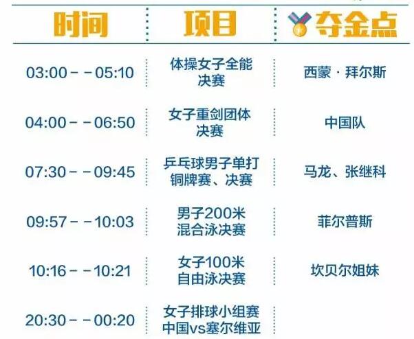 2016里約奧運(yùn)中國軍團(tuán)沖金時(shí)刻表，這個(gè)必須收藏！