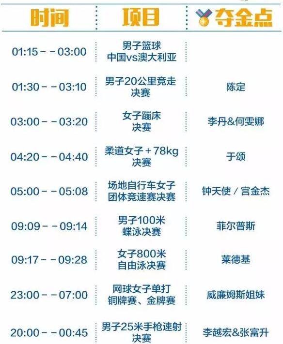 2016里約奧運(yùn)中國軍團(tuán)沖金時(shí)刻表，這個(gè)必須收藏！