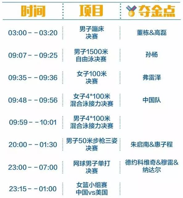 2016里約奧運(yùn)中國軍團(tuán)沖金時(shí)刻表，這個(gè)必須收藏！
