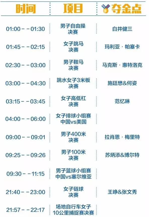 2016里約奧運(yùn)中國軍團(tuán)沖金時(shí)刻表，這個(gè)必須收藏！
