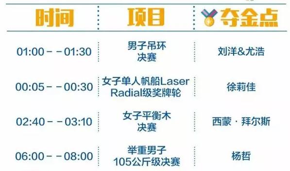 2016里約奧運(yùn)中國軍團(tuán)沖金時(shí)刻表，這個(gè)必須收藏！