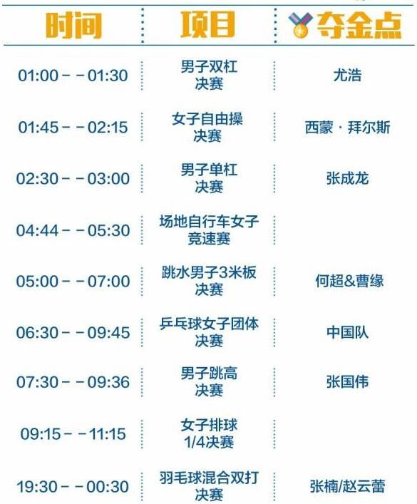 2016里約奧運(yùn)中國軍團(tuán)沖金時(shí)刻表，這個(gè)必須收藏！