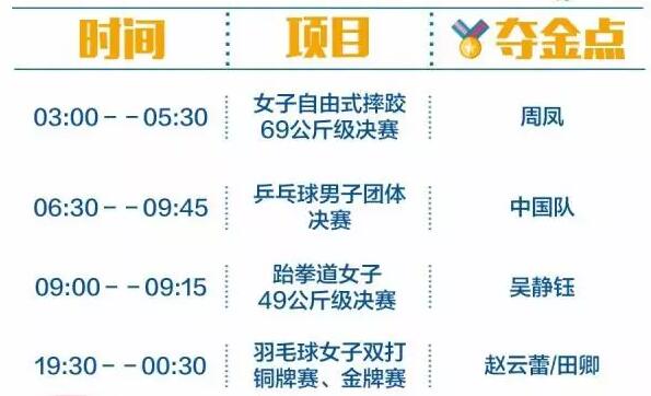 2016里約奧運(yùn)中國軍團(tuán)沖金時(shí)刻表，這個(gè)必須收藏！