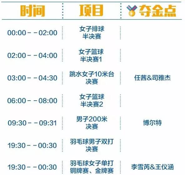 2016里約奧運(yùn)中國軍團(tuán)沖金時(shí)刻表，這個(gè)必須收藏！