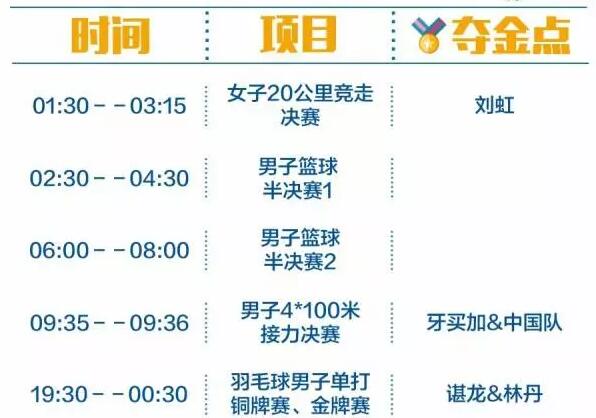 2016里約奧運(yùn)中國軍團(tuán)沖金時(shí)刻表，這個(gè)必須收藏！