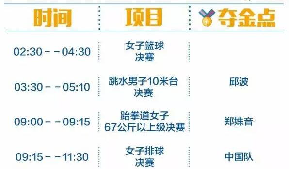 2016里約奧運(yùn)中國軍團(tuán)沖金時(shí)刻表，這個(gè)必須收藏！