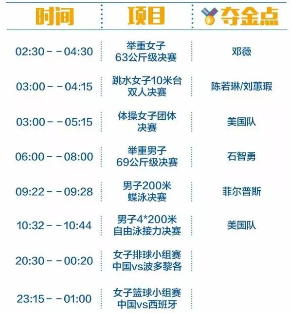 2016里約奧運(yùn)中國軍團(tuán)沖金時(shí)刻表，這個(gè)必須收藏！