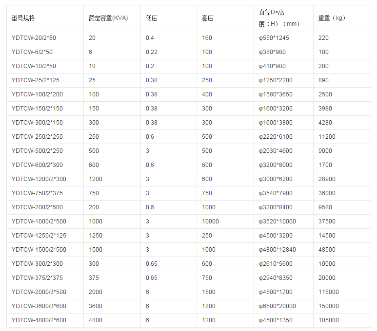 無局放工頻試驗變壓器技術參數(shù)