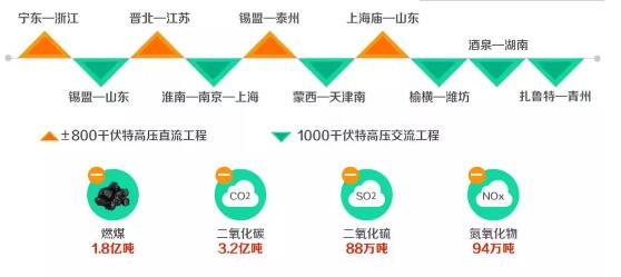 帶你走近世界上先進(jìn)的輸電技術(shù)-特高壓！