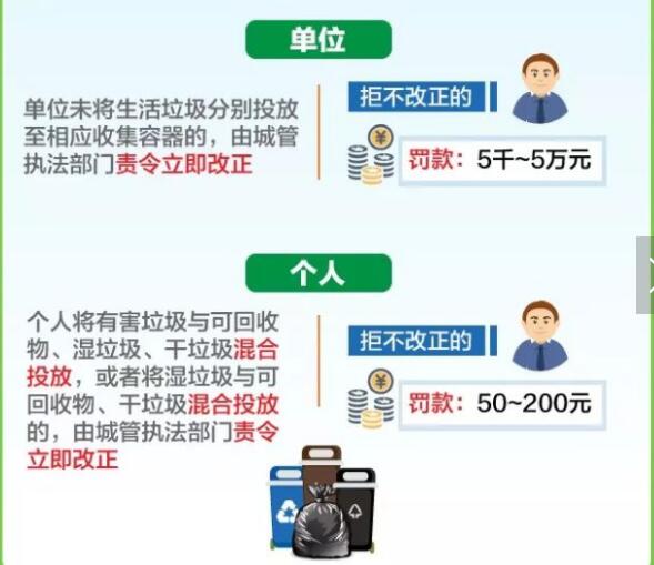 上海“嚴(yán)垃圾分類”來了!你是什么垃圾？